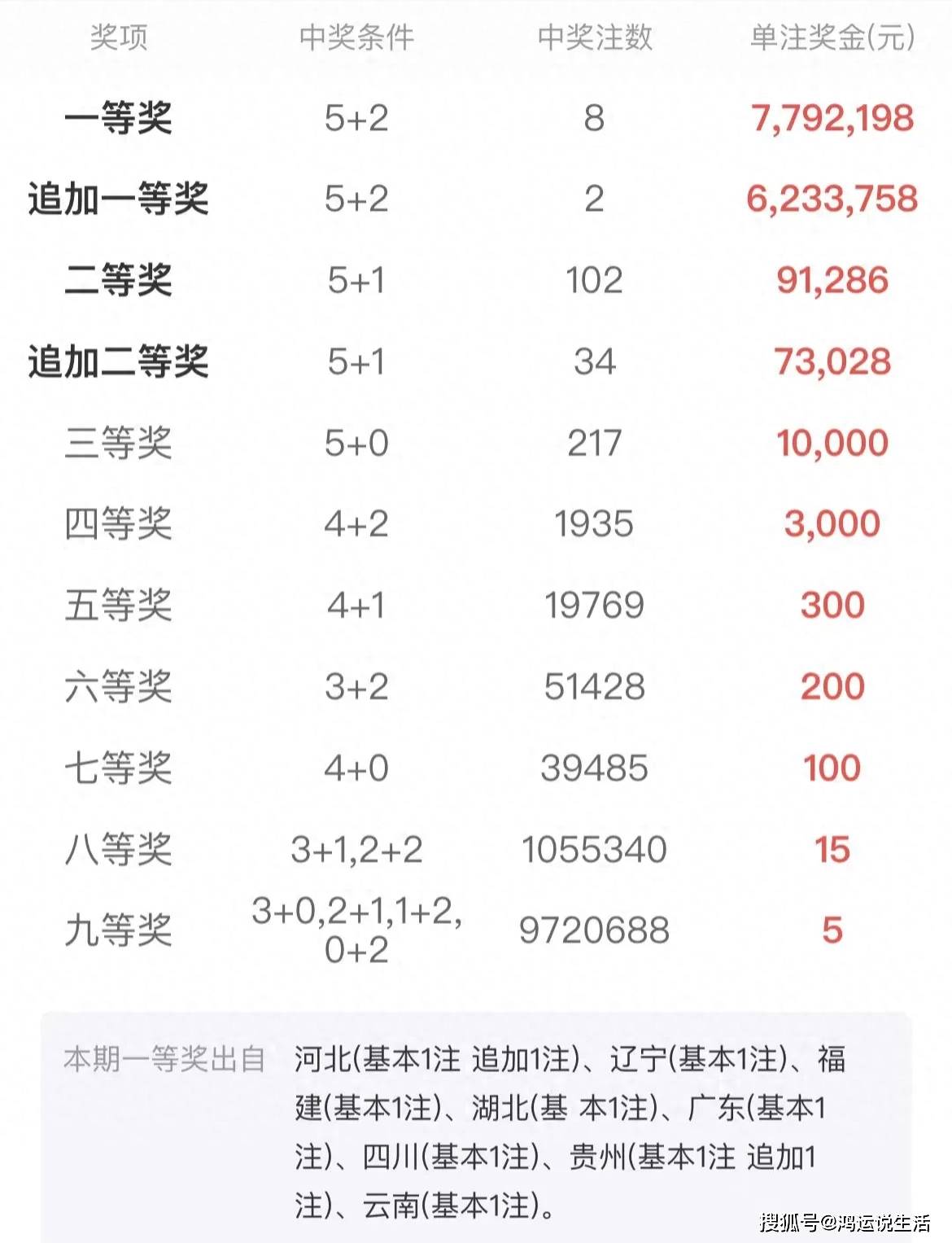 一肖一码，揭秘中奖金额与释义落实之道