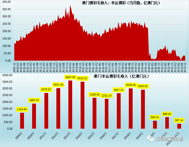 新澳门彩出码综合走势图表大全，识破释义解释落实的重要性