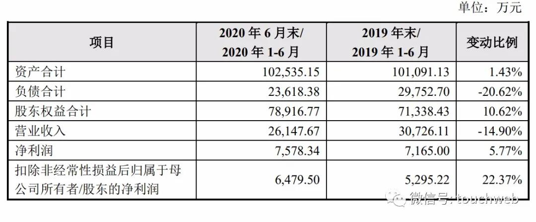 松江区石湖荡镇 第13页