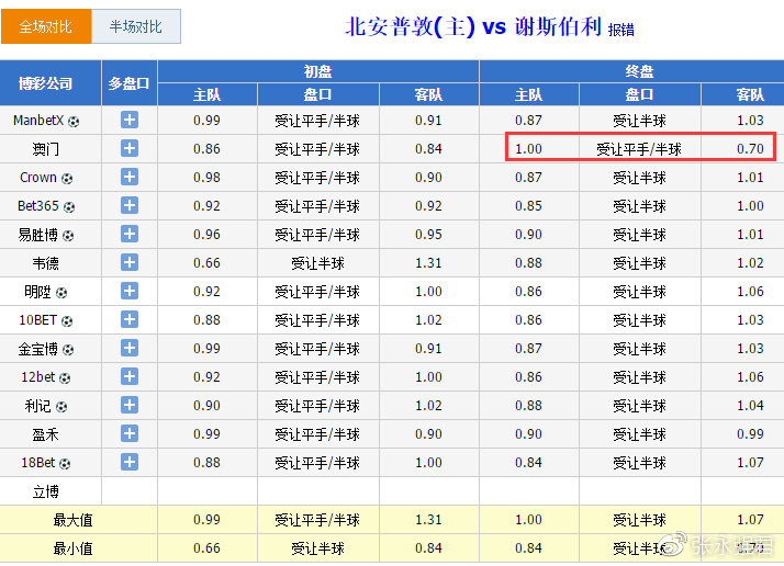 澳门今晚特马号码预测与模式释义，深度解析与落实策略