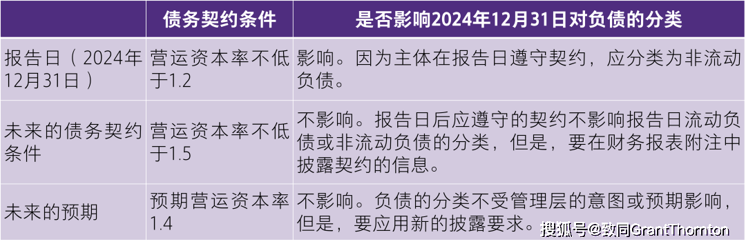 松江区石湖荡镇 第8页