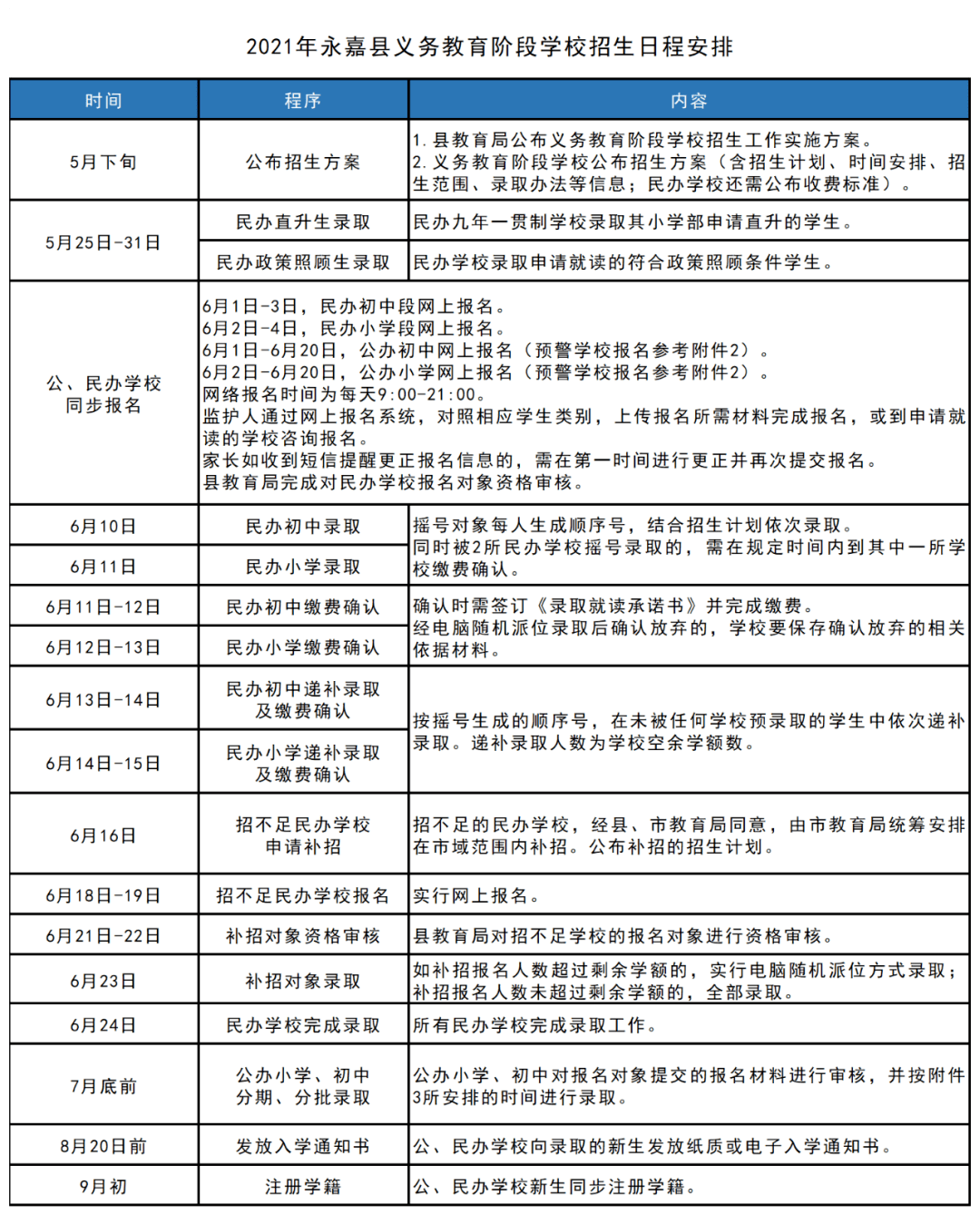 技术开发 第6页