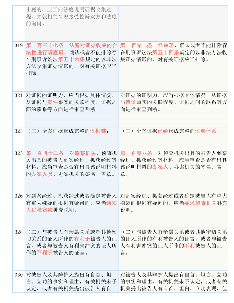 关于2025年管家婆的马资料与晚睡释义解释落实的文章