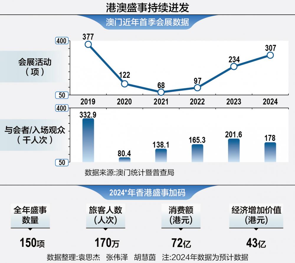 科技释义解释落实，澳门精准免费大全凤凰网的新篇章