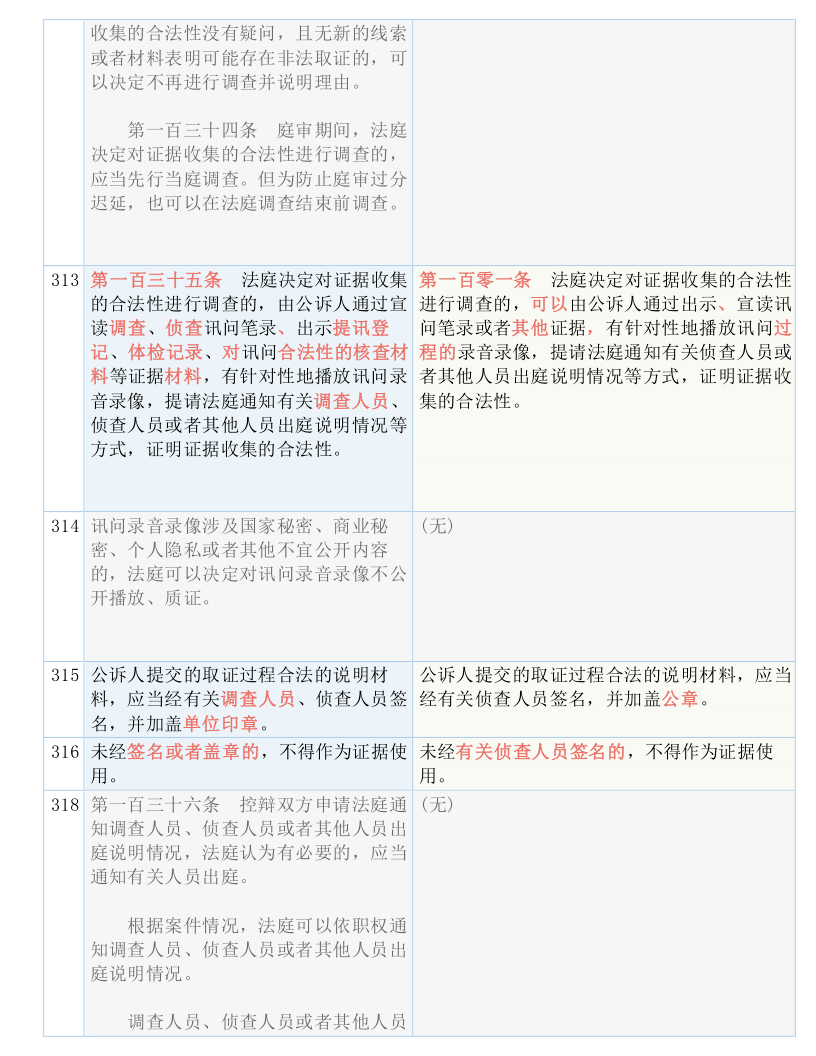 探索澳彩开奖记录查询表，导向释义与落实的洞察