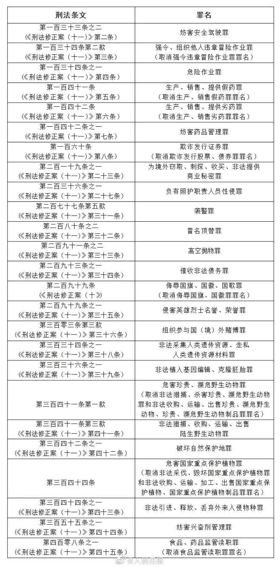 新澳好彩免费资料查询最新版本与权柄释义的落实解析