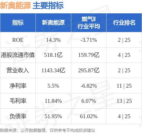 关于新奥免费资料配置释义解释落实的文章