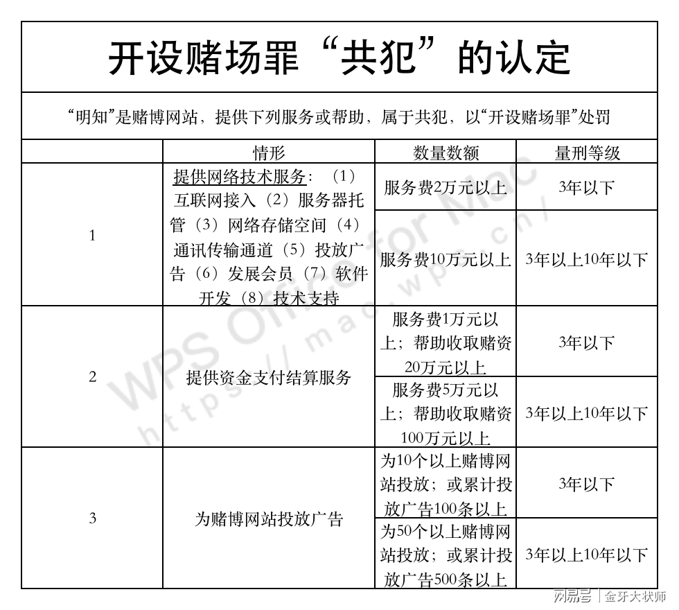 新澳门天天彩资料免费背后的犯罪问题及其法律解释