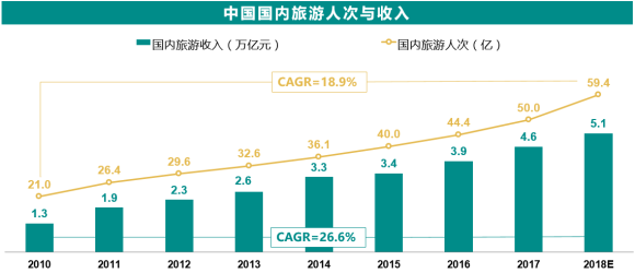 第275页