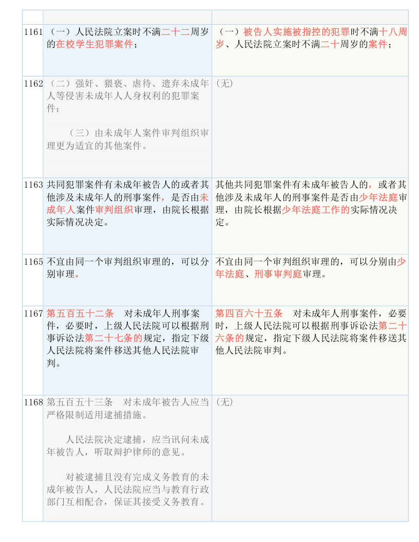 新澳最新最快资料新澳50期与晚生释义的解释落实