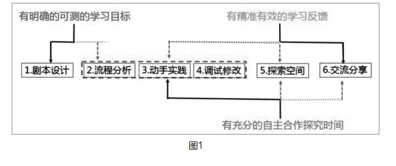 探究未来，2025正版资料免费大全的亮点与实施路径