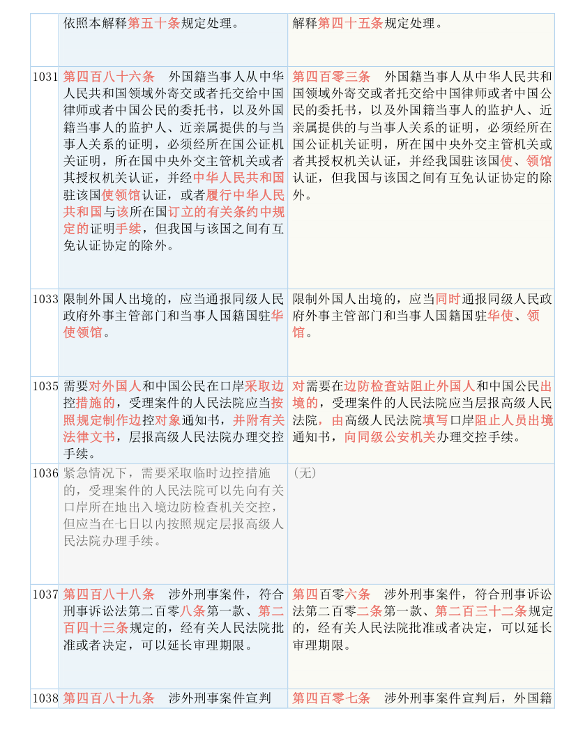 澳门特马今晚开奖揭秘，规避释义、解释与落实的重要性