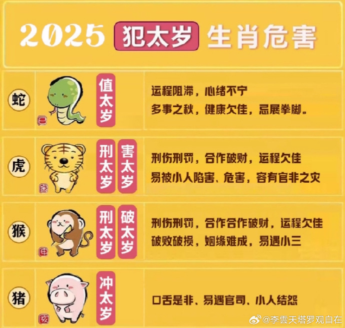 2025年十二生肖与守信释义，探索49个码背后的文化精髓与行动落实