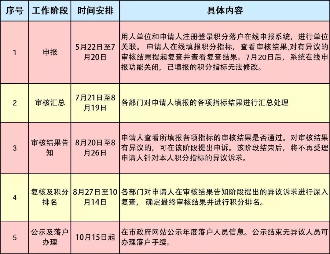 探索未来，解析新澳天天免费资料与问题释义落实