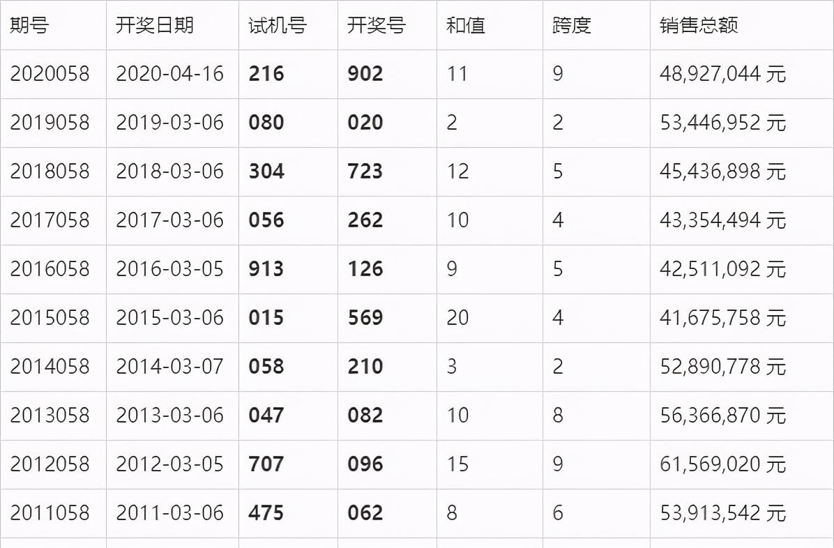 澳门六开奖结果2025年开奖今晚，网络释义与解释落实的探讨