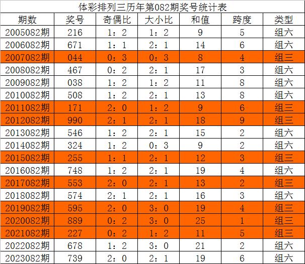 新澳门三中三码精准预测与新技术释义落实解析