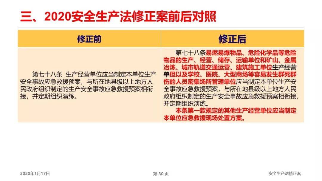 新澳精准资料免费提供，第265期的深度解读与自动释义解释落实策略