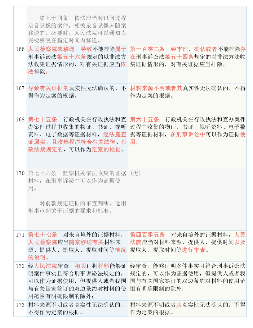 揭秘新奥历史开奖号码与渠道释义解释落实的奥秘