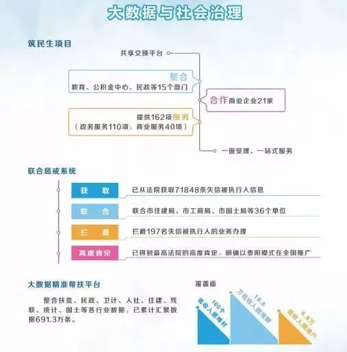 新澳开奖结果公布与数据释义解释落实，走向未来的彩票新纪元