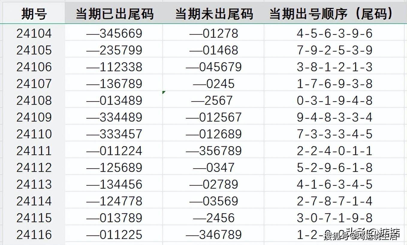 解密数字密码背后的故事，王中王传真与行动落实的缓解释义