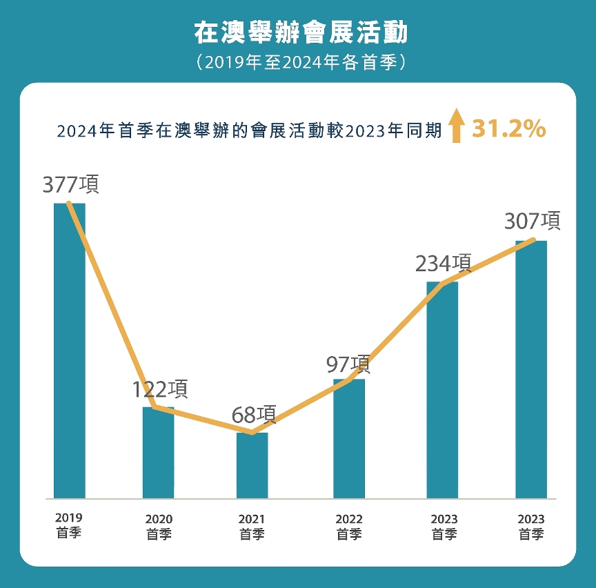 澳门未来展望，2025年天天开好彩与益友释义的落实之路