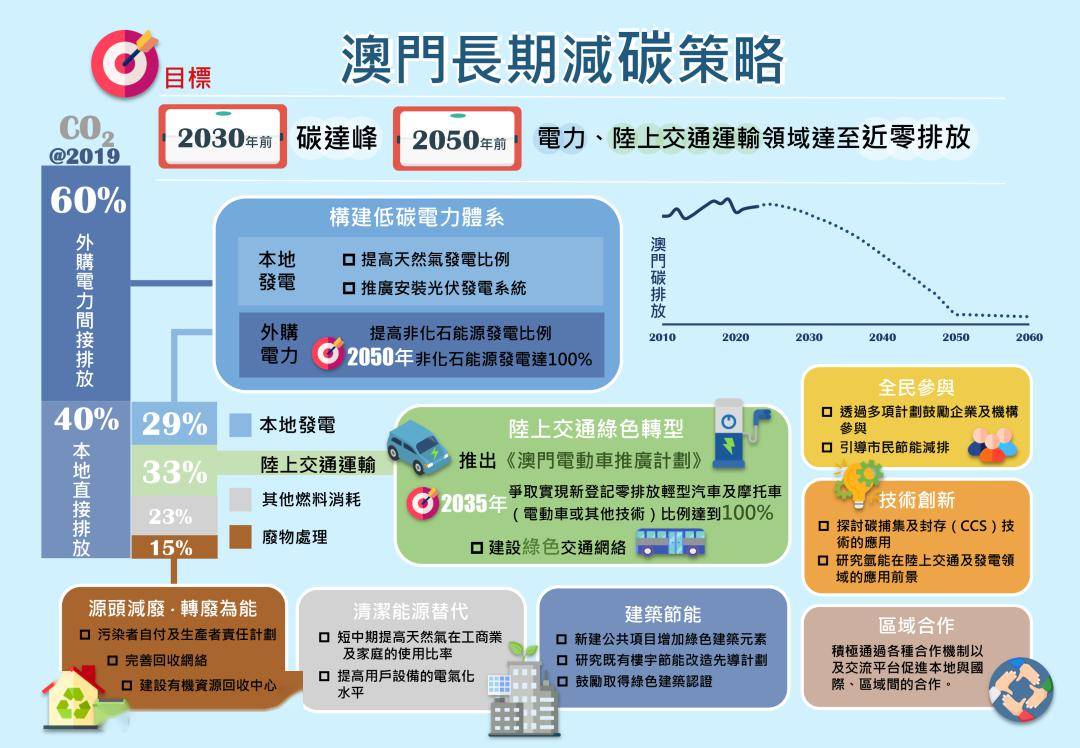 新澳门中特期期精准与标杆释义解释落实