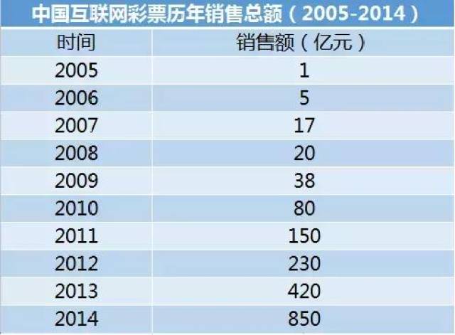 解析未来彩票市场状况，从天天开好彩资料第56期看行业趋势与落实策略