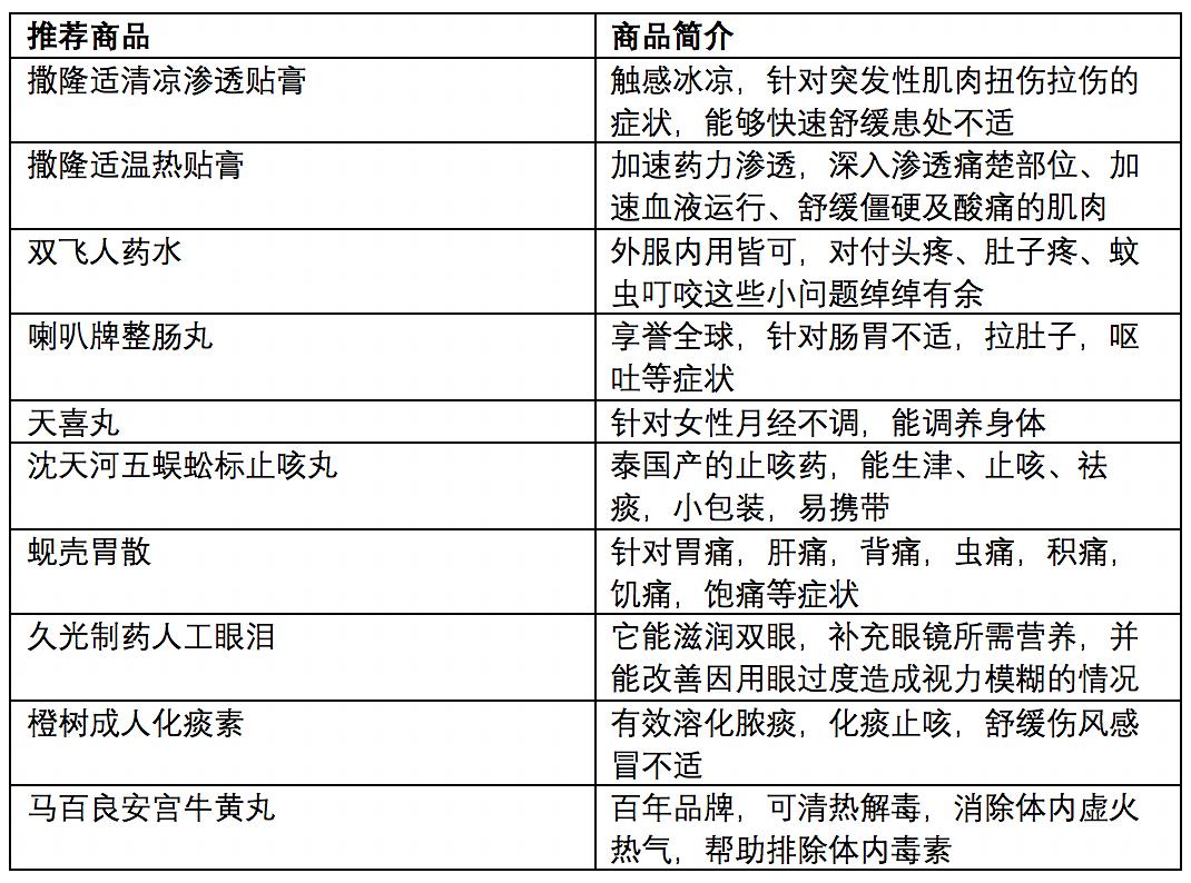 澳门今晚购物攻略，买什么好？习惯释义与落实购物计划