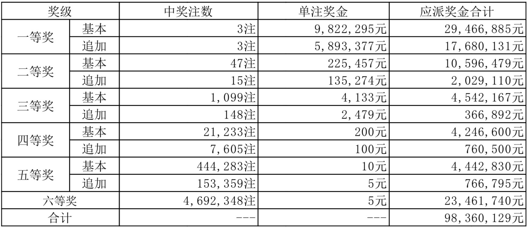 澳门彩票新纪元，解读王中王开奖结果及裁定的释义与落实