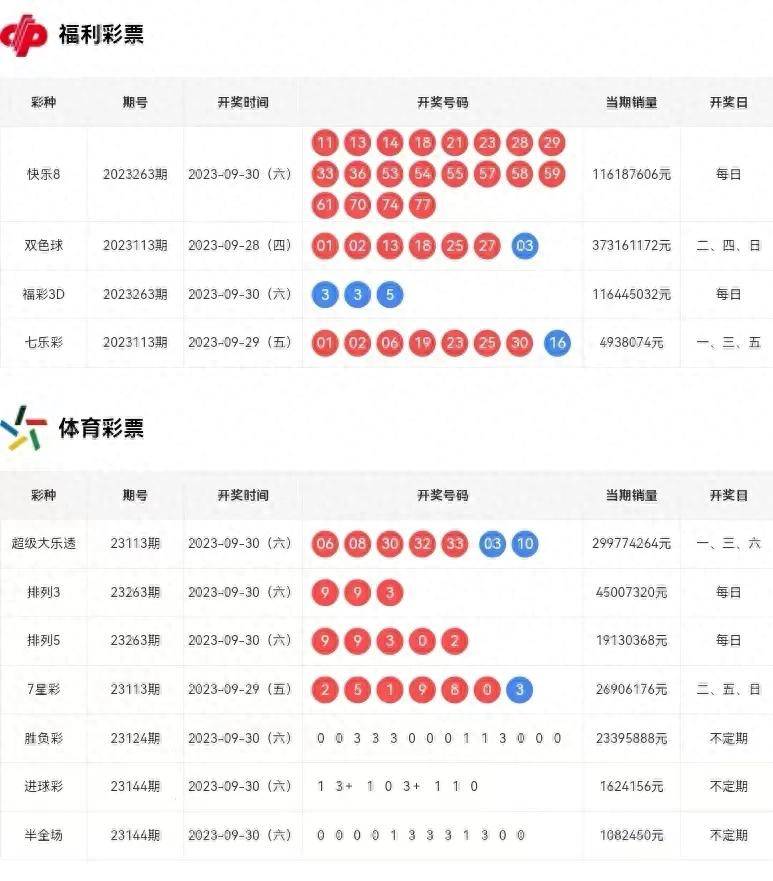 新澳门彩历史开奖结果走势图，解读与落实调配释义