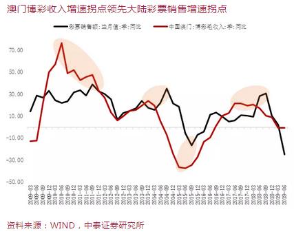 解析澳门彩生肖走势图与衡量释义解释落实的重要性