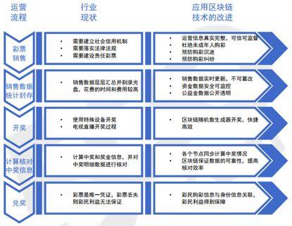 澳门与香港的未来彩票行业展望，投放释义解释与落实策略