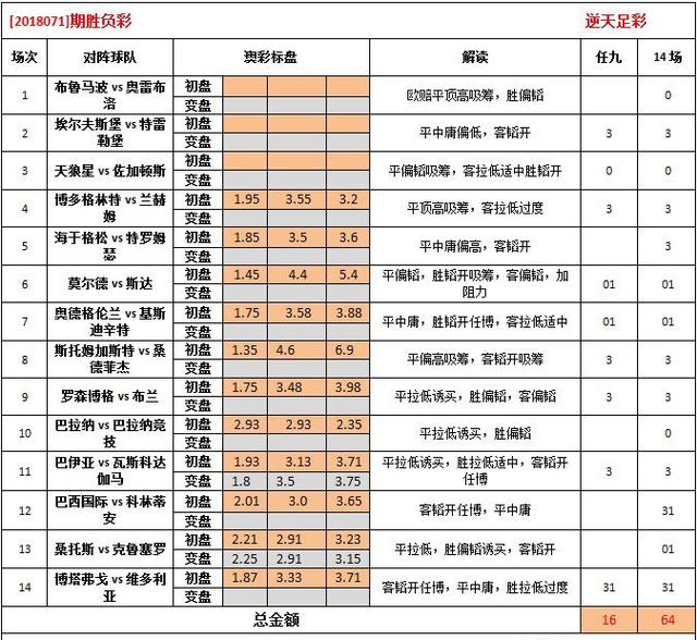 澳彩正版资料长期免费公开与节省释义解释落实的重要性