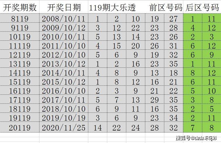 新澳门历史开奖记录查询，释义解释与落实的重要性