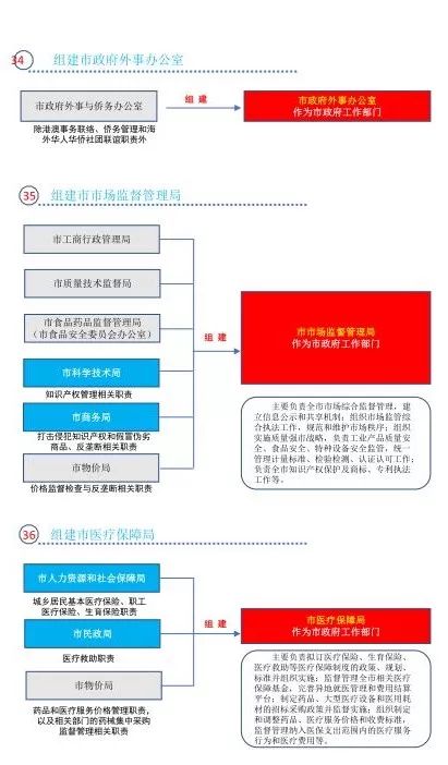 新澳天天开奖资料大全最新解读与实施策略