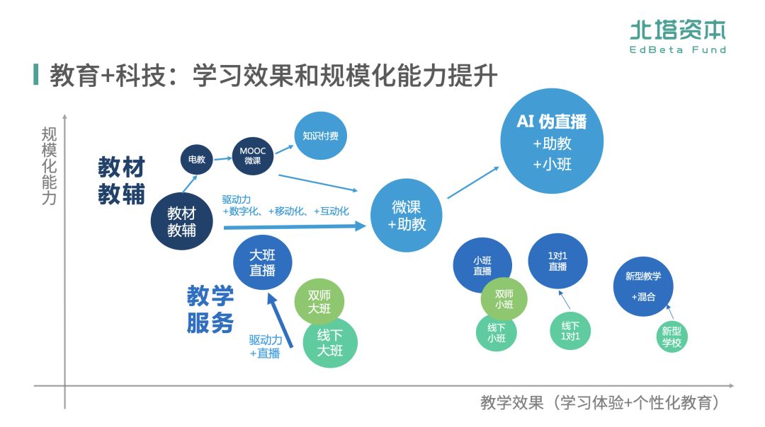 探索未来教育之路，琴棋交互释义与资料共享的崭新篇章