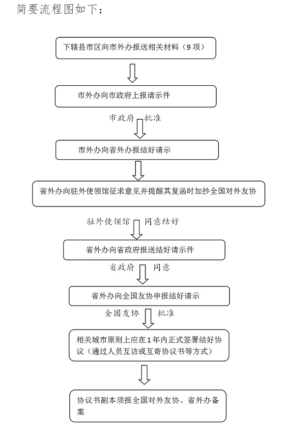 澳门最精准正最精准龙门蚕2025，流程释义、解释与落实