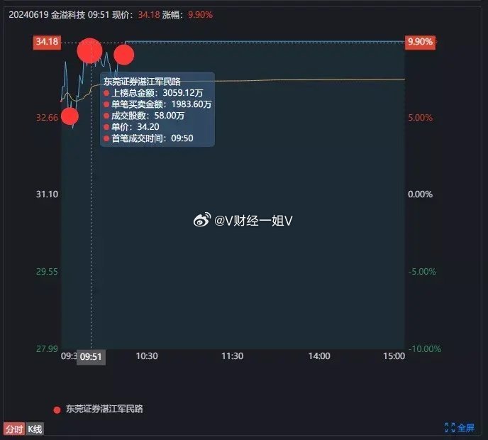 澳门一码一码开奖结果查询，量化释义与落实解析