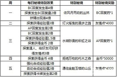 2025年正版免费天天开彩——区域释义解释落实策略展望