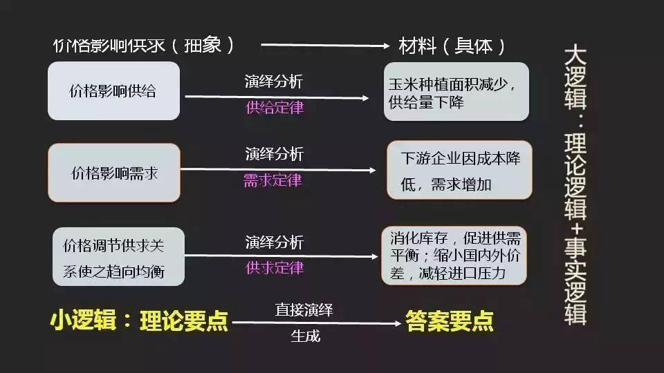 王中王100%的资料详解与先导释义的落实实践