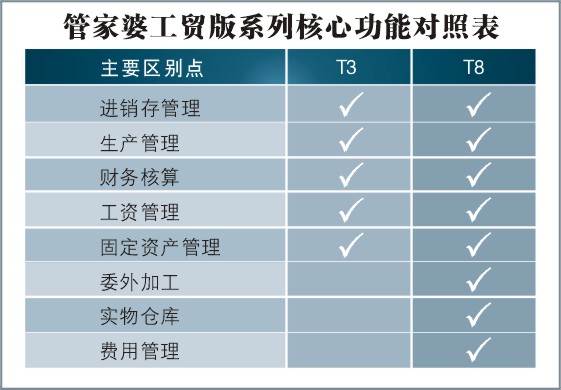 管家婆2025澳门免费资格与质检释义解释落实