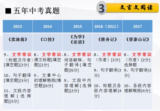 新奥精准资料免费提供（综合版），推敲释义、解释落实的重要性