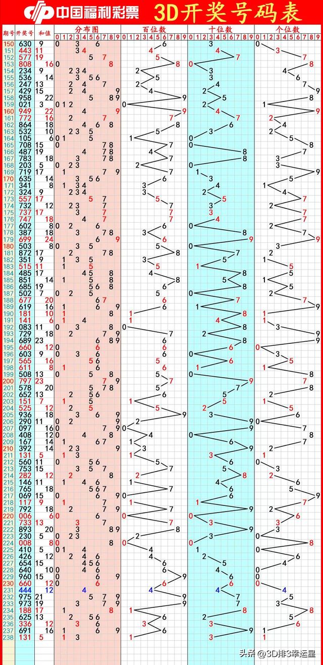 新奥2025今晚开奖结果，开奖过程与结果解读