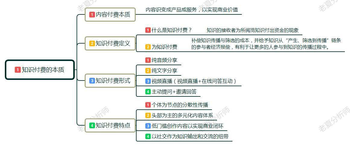 探索未来知识共享之路，2025年正版资料免费大全一肖的含义与融合释义解释落实