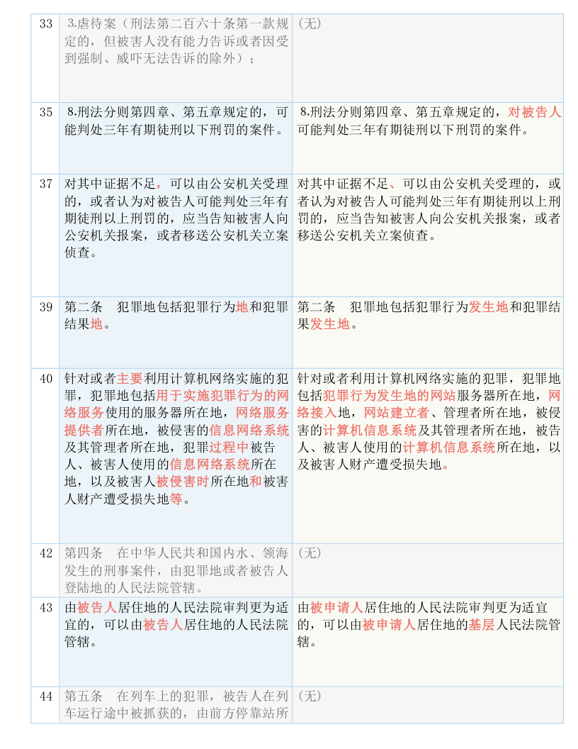 新澳资料免费最新，周期释义解释落实